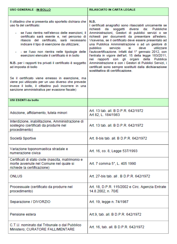 ESTRATTO Di MATRIMONIO AnagrafeNazionale it ESTRATTO Di MATRIMONIO AnagrafeNazionale it